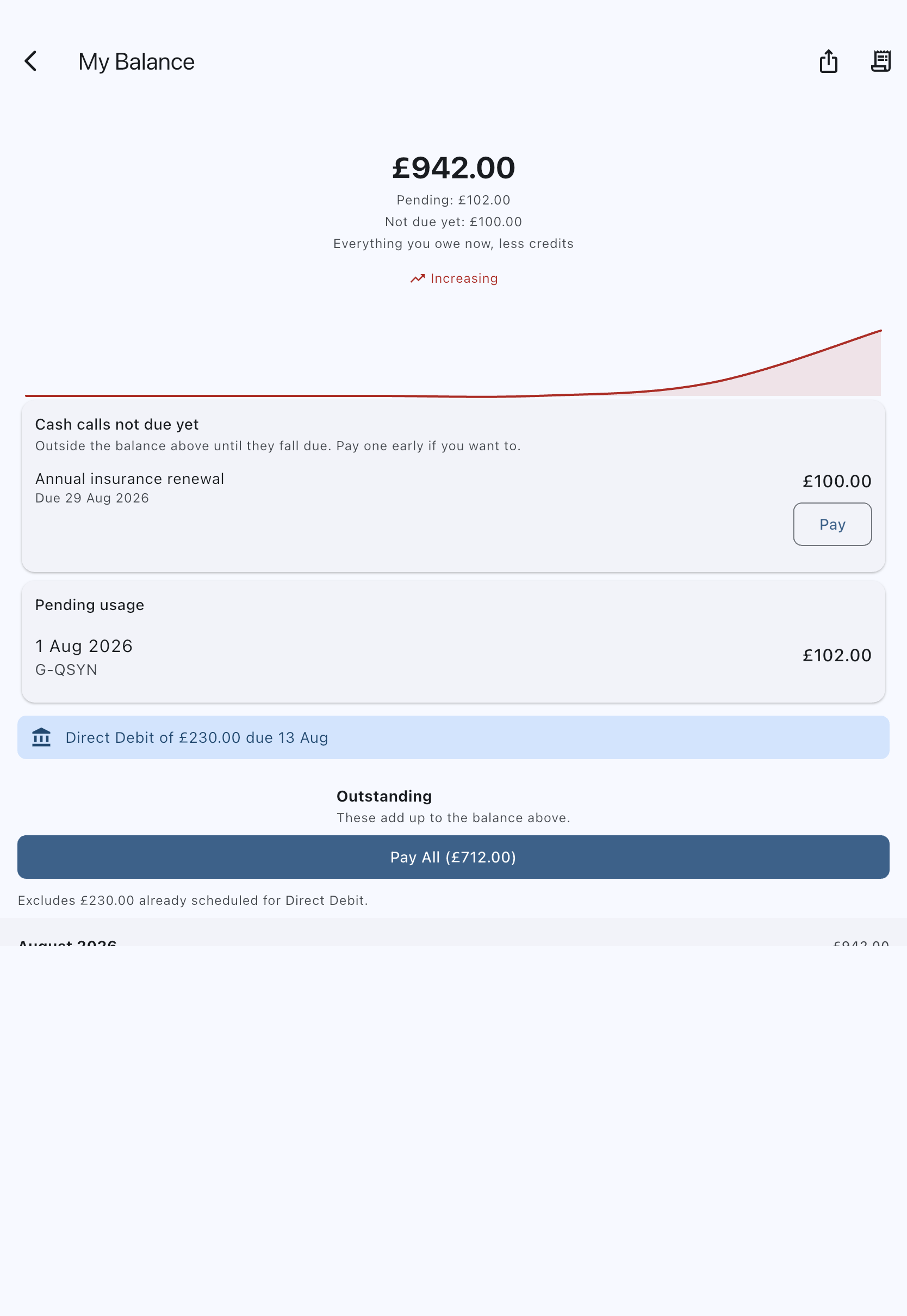 The My Balance screen with transactions grouped under month headings, each heading showing the month on the left and that month's net subtotal on the right