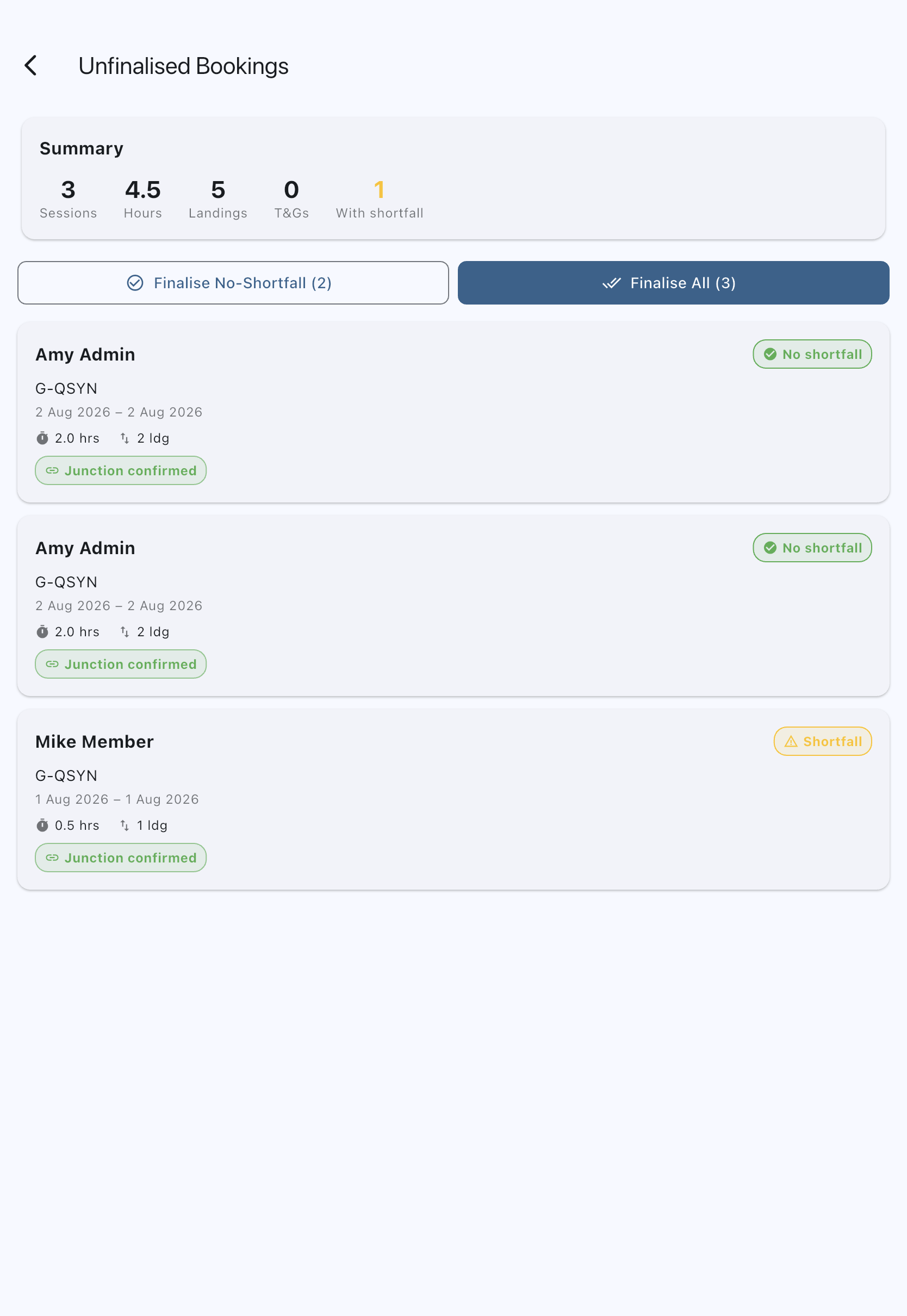 The Unfinalised Bookings queue with a continuity badge on each row and the bulk action bar offering Finalise No-Shortfall and Finalise All